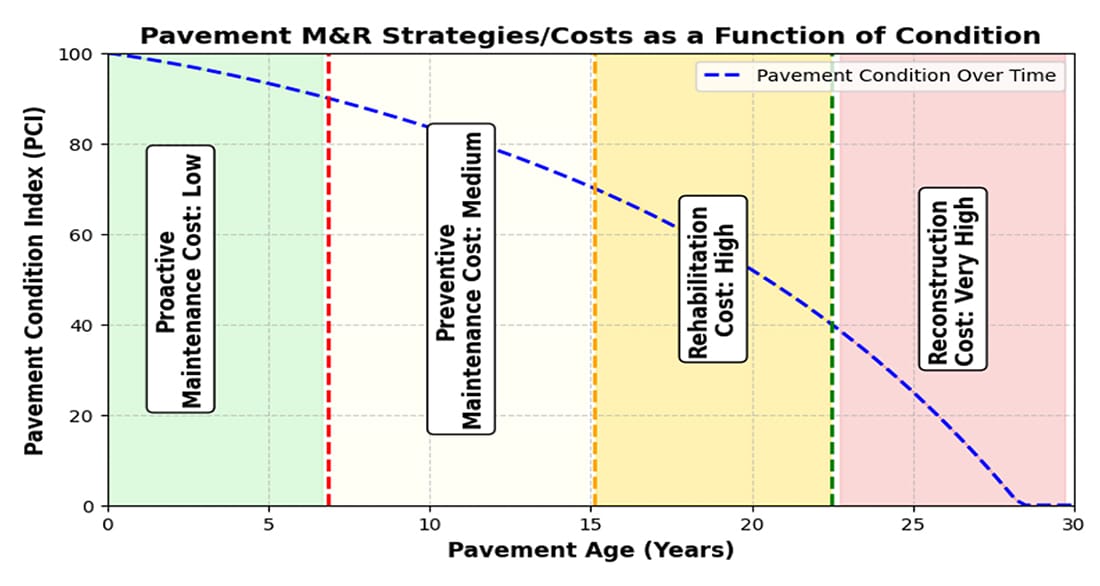 REV_MR Strategies Graph copy