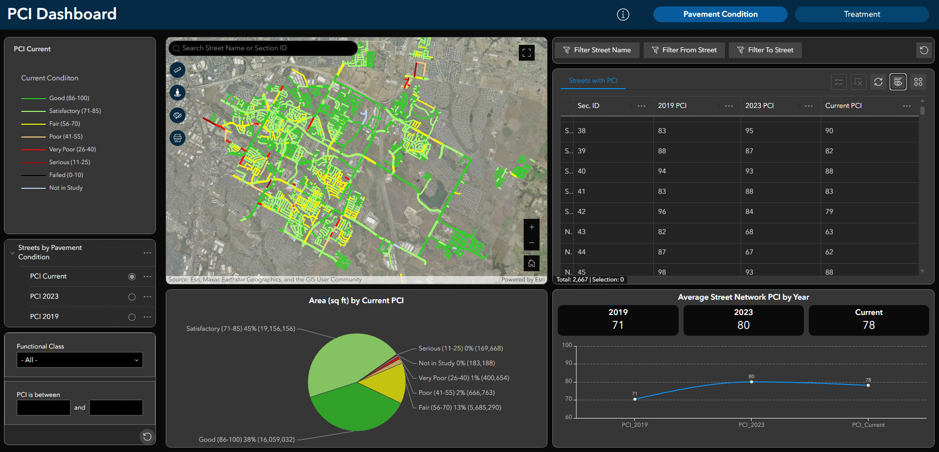 REV_PCI_Dashboard_PvmntCond_Screenshot copy