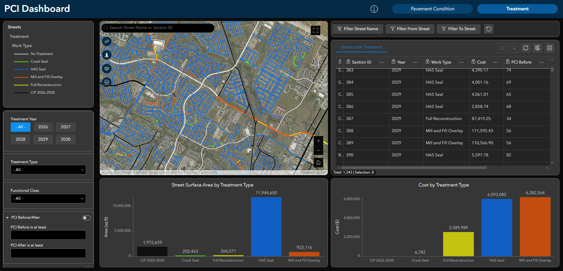 REV_PCI_Dashboard_Trmnt_Screenshot copy