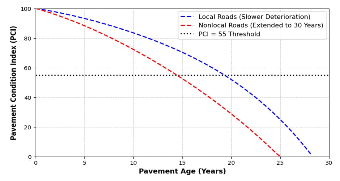 REV_Performance Curves copy