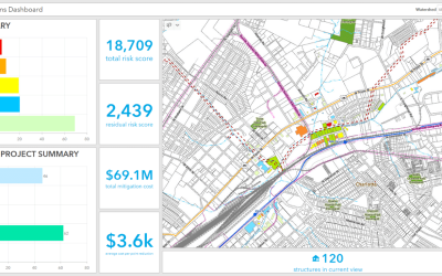 Mecklenburg County Risk Assessment & Risk Reduction