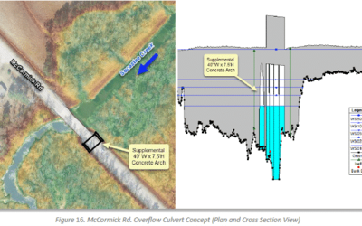 Socastee Creek Watershed Flood Risk & Mitigation Study