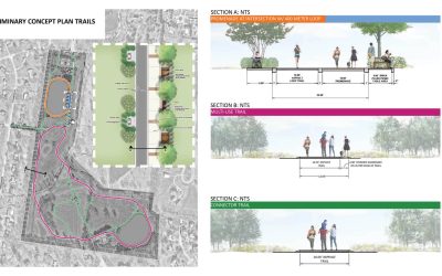 Windy Hill Park Master Plan